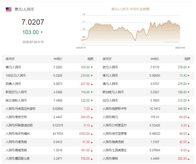 货币总量可以衡量经济水平吗_数字货币图片(2)
