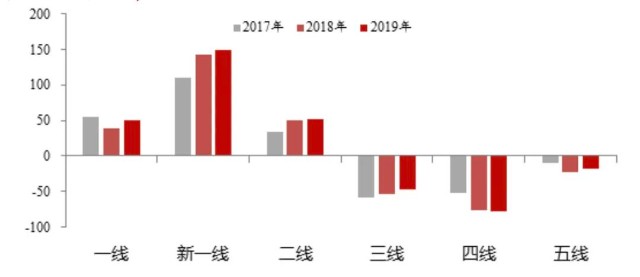 人口流动较快_人口流动(2)