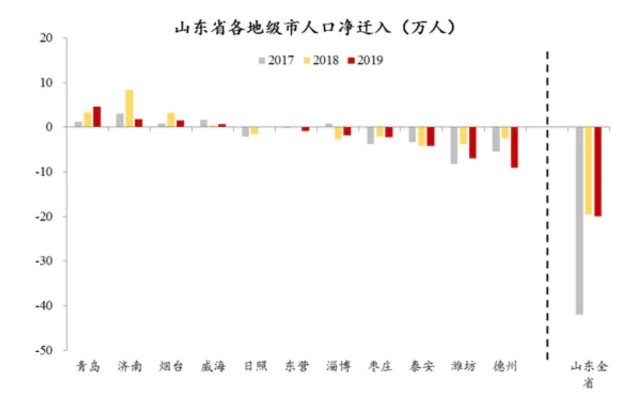 中泰人口量_人口普查(2)