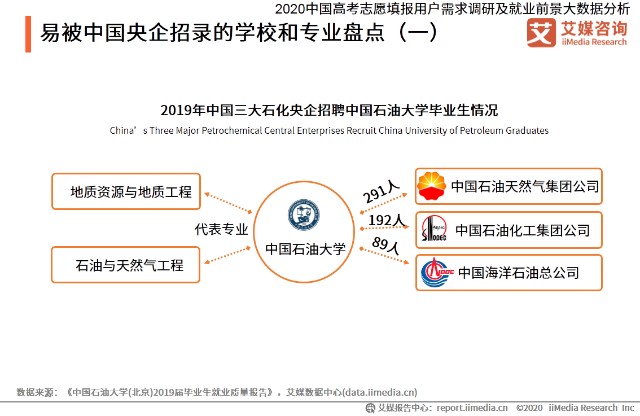 中国央企职工人口排名_中国户籍人口排名