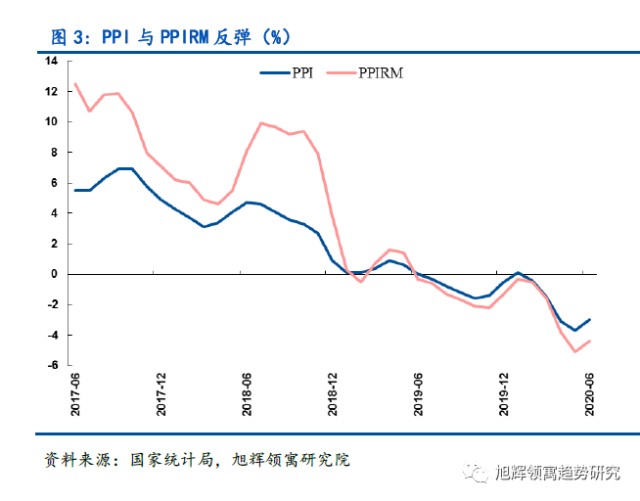 2020年gdp都江堰房价会涨吗_2020年下半场开启,房价涨没 全国 7月版出炉 一起来看看