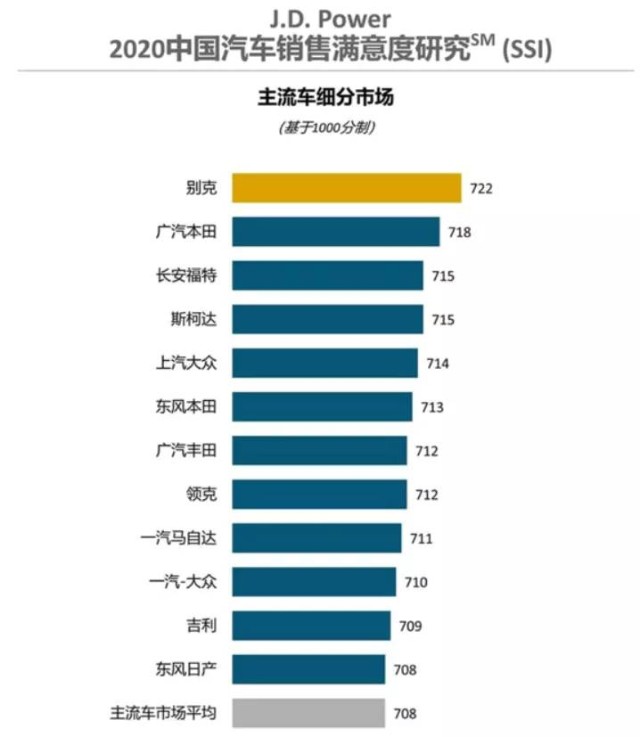 2015年四月马来西亚汽车市场销售报告