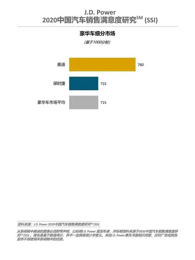 2020中国汽车销售满意度研究报告发布 几家欢喜几家愁 财富号 东方财富网