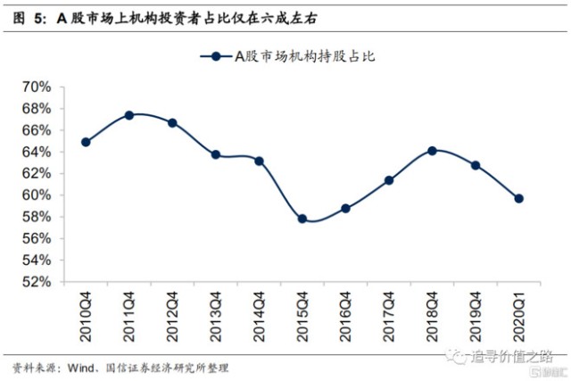 a股人均市值_市值管理(3)