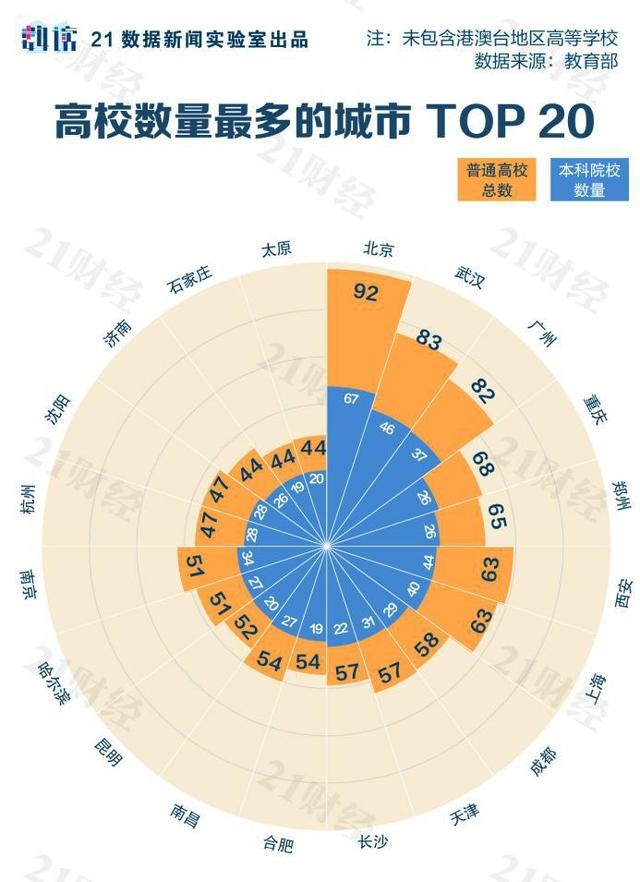 全国高校地图：3005家高校，落于336座城！前10强是……