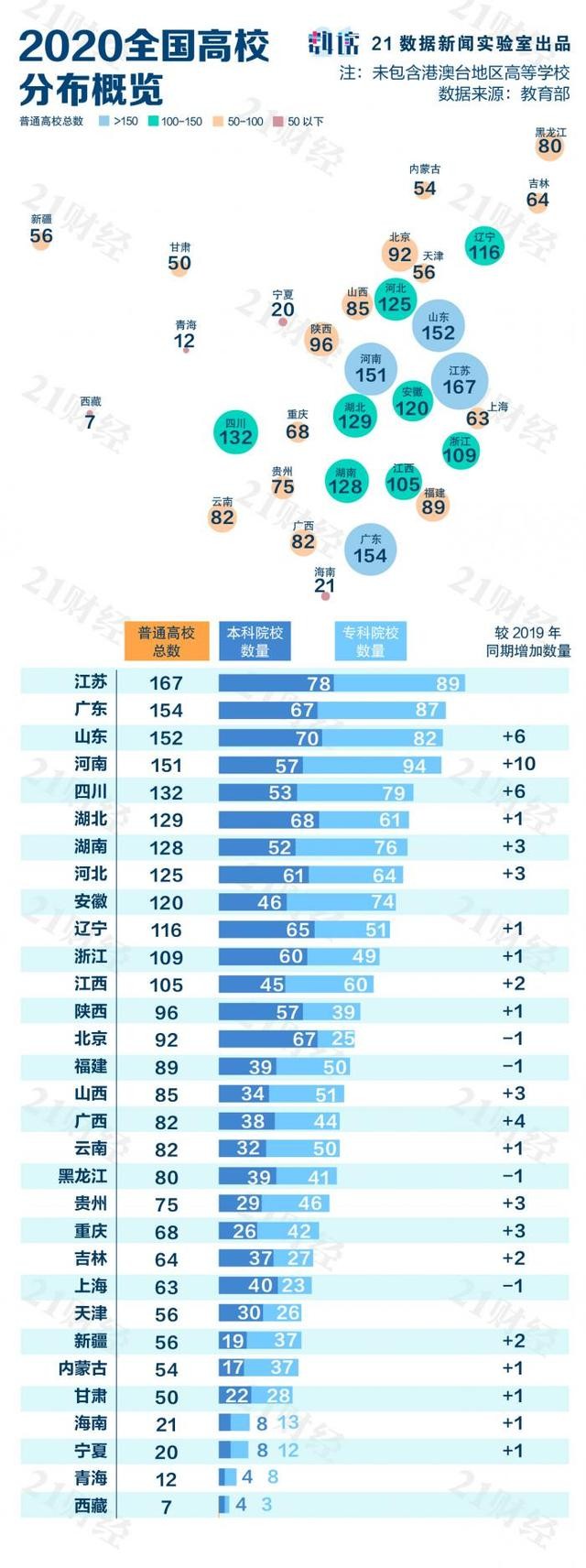 全国高校地图：3005家高校，落于336座城！前10强是……