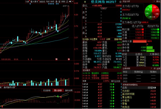 创业板指加速上行资本扎堆争相涌入这一板块或成妖股孵化基地 财富号 东方财富网