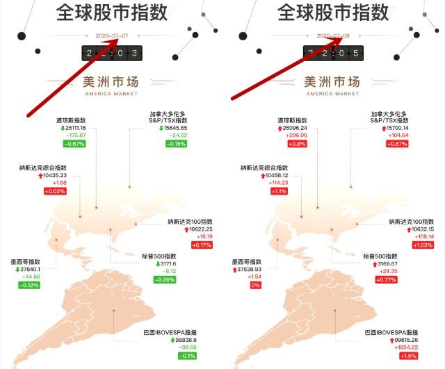 GDP增长多少可以带动就业_中国gdp增长图(3)