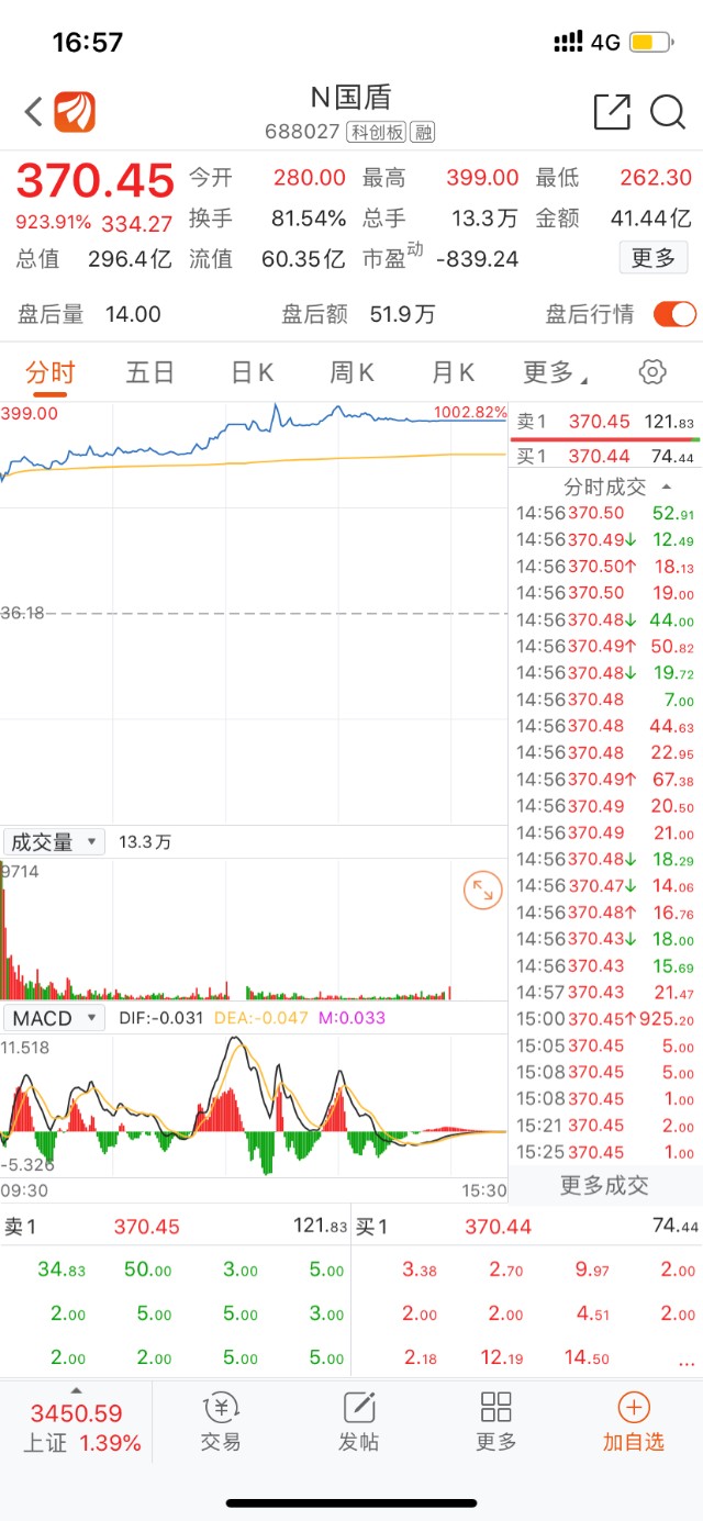 1天10倍 每签暴赚18万 史上赚钱最快新股诞生 财富号 东方财富网