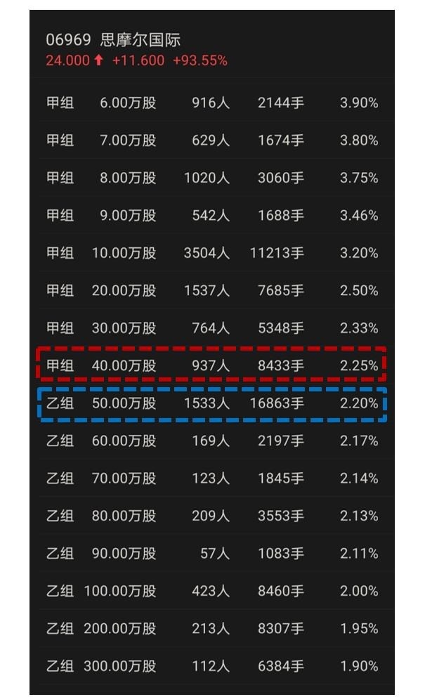 人均中签_摇号中签图片