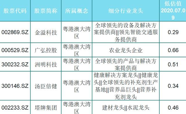 冷链排名_冷链车(2)