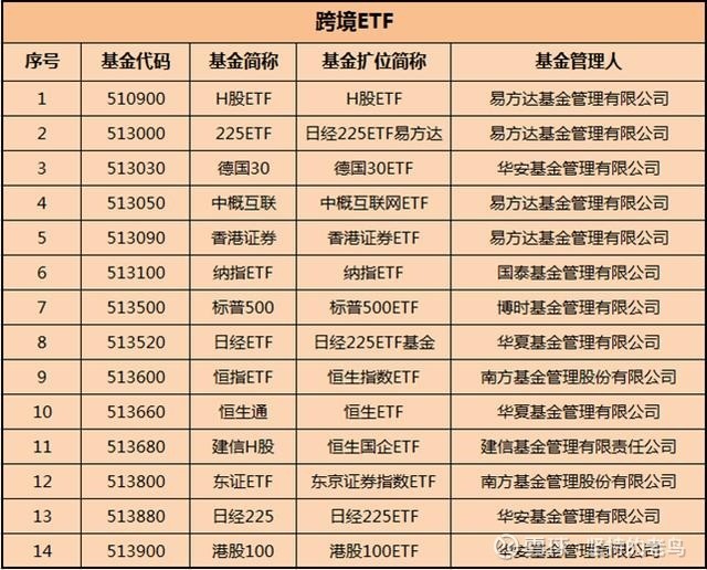 最全etf汇总 财富号 东方财富网