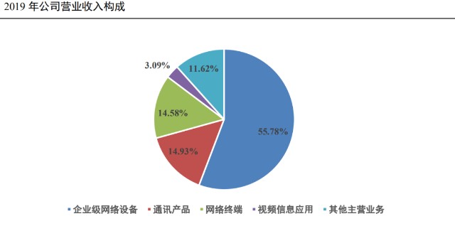 网络设备排名_游乐设备十大排名