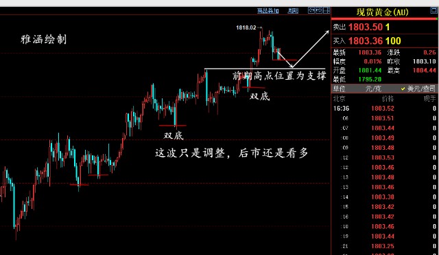 鍾雅涵牛市變股災黃金就是多原油回撤還是多