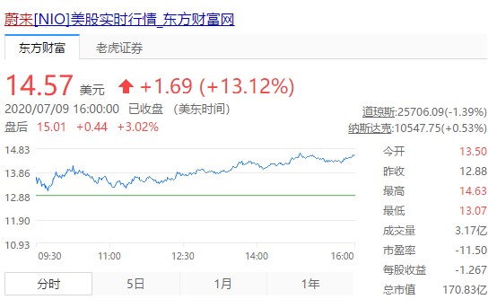 7人口蔚_蔚来6座和7座(2)