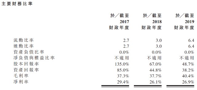 新娱科控股06933hkipo分析内地手机游戏发行商及开发商