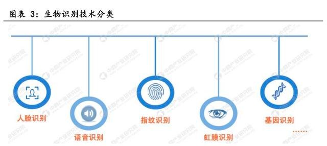 「行业深度」电子设备行业专题研究：生物识别技术发展前景广阔