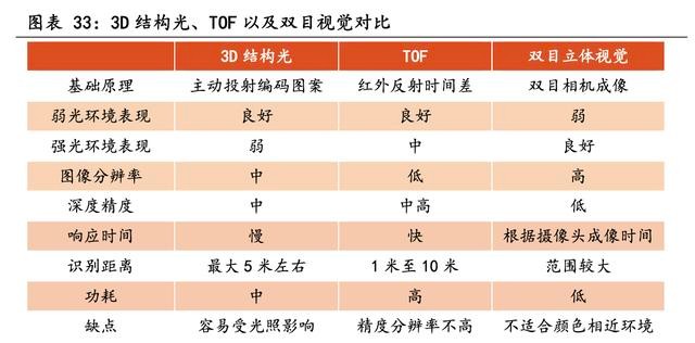 「行业深度」电子设备行业专题研究：生物识别技术发展前景广阔