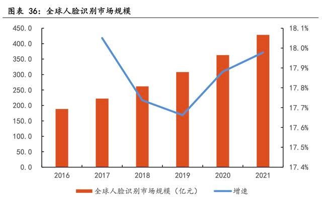 「行业深度」电子设备行业专题研究：生物识别技术发展前景广阔