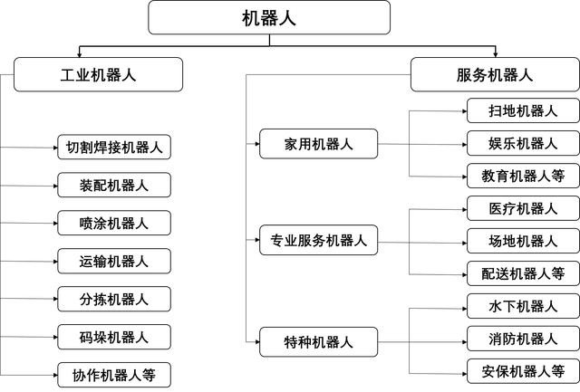 新三板转板科创板骨科手术机器人天智航暴涨700一