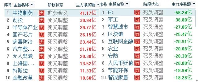 注意避雷！主力资金流出大于2亿以上34只股(名单)！下周一或大跌