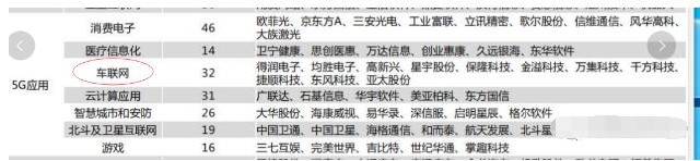 注意避雷！主力资金流出大于2亿以上34只股(名单)！下周一或大跌