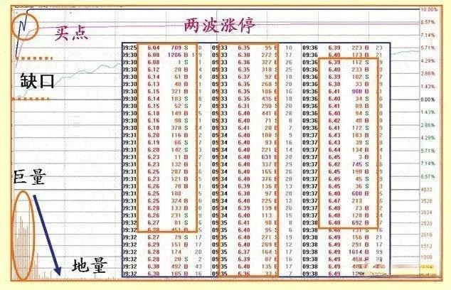 注意避雷！主力资金流出大于2亿以上34只股(名单)！下周一或大跌