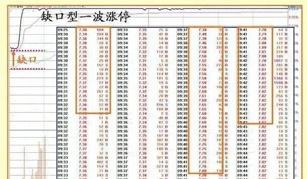 注意避雷！主力资金流出大于2亿以上34只股(名单)！下周一或大跌