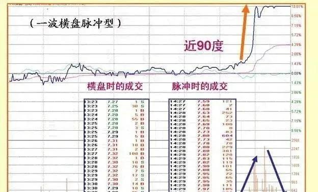 注意避雷！主力资金流出大于2亿以上34只股(名单)！下周一或大跌