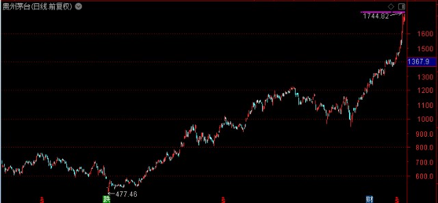 2020贵州一季度各市g_贵州各大医院图片(3)