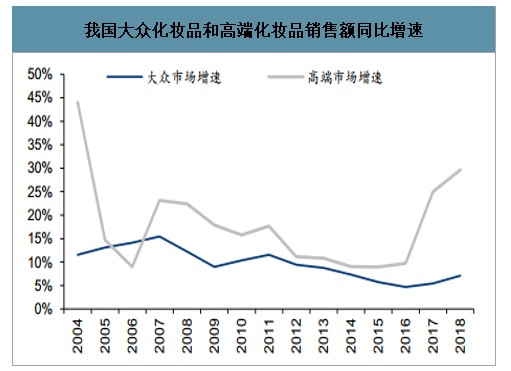 中国化妆品市场占gdp_撬开女朋友的梳妆台,我找到了爆款美妆的秘密