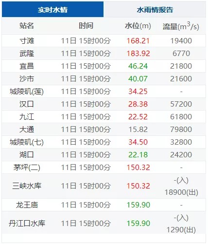 紧急我国最大淡水湖水位突破1998年历史极值521万人受