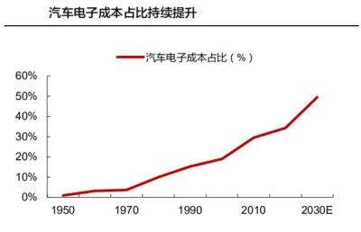 「圣邦股份」国内模拟IC芯片龙头，未来拥有巨大的国产替代空间