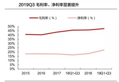 「圣邦股份」国内模拟IC芯片龙头，未来拥有巨大的国产替代空间