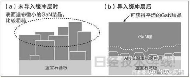 半导体产业链各环节拆解 及全球巨头名单 最先发力的是gan和sic 财富号 东方财富网