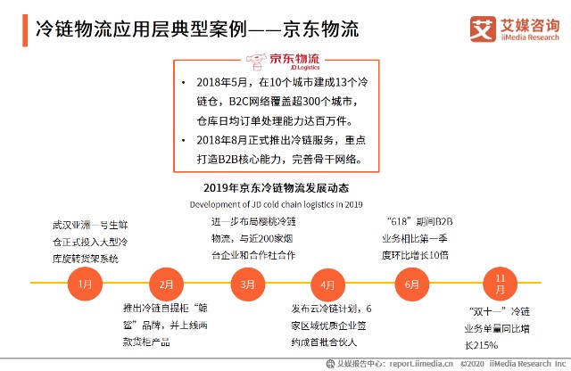 2020h1ä¸­å›½å†·é