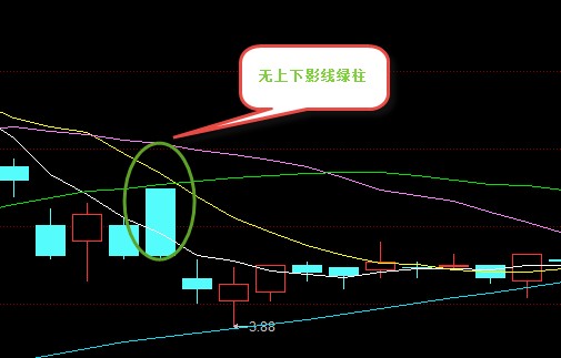 上影线下影线图片