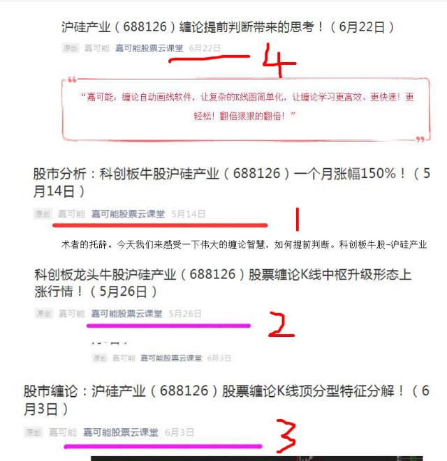 缠论牛股 沪硅产业 6125 缠论牛市教科书式图解 7月13日 财富号 东方财富网