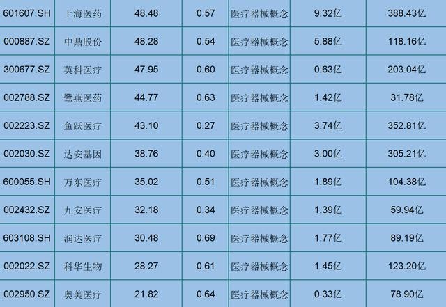 a股22只最具潛力的龍頭股醫療器械股名單有機會翻50倍或者100倍