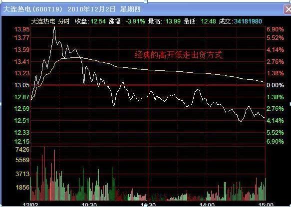 主力资金出逃，大跌将至，重点留意“吊颈线”形态，散户一秒不可多呆