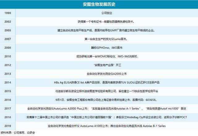 安图生物，期待未来能够继续“发光”