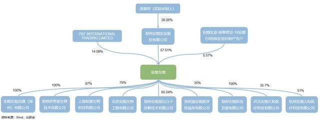 安图生物，期待未来能够继续“发光”
