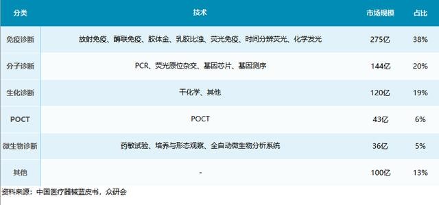 安图生物，期待未来能够继续“发光”