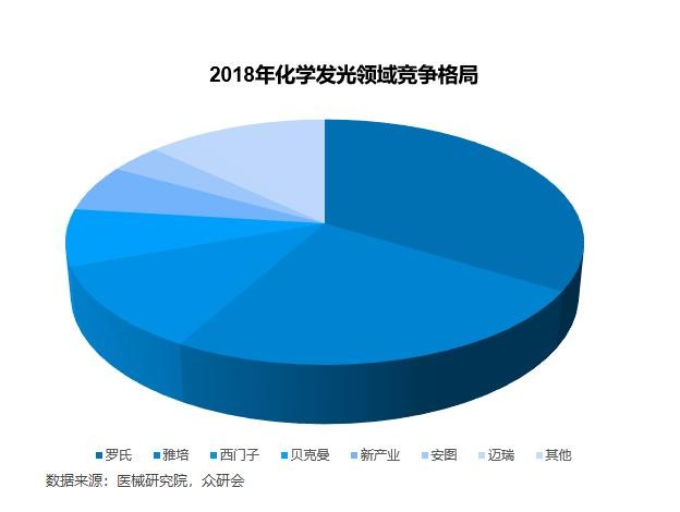 安图生物，期待未来能够继续“发光”