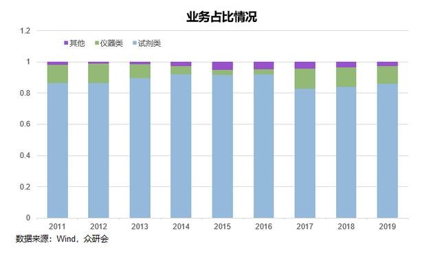 安图生物，期待未来能够继续“发光”