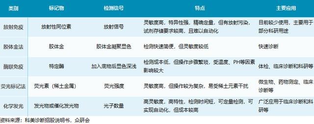 安图生物，期待未来能够继续“发光”