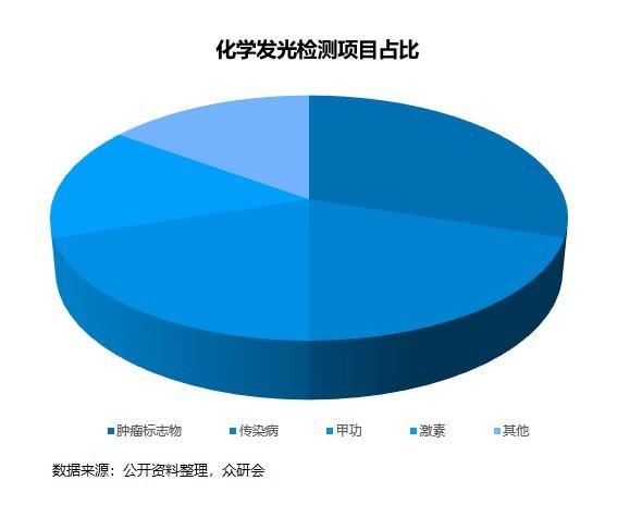 安图生物，期待未来能够继续“发光”
