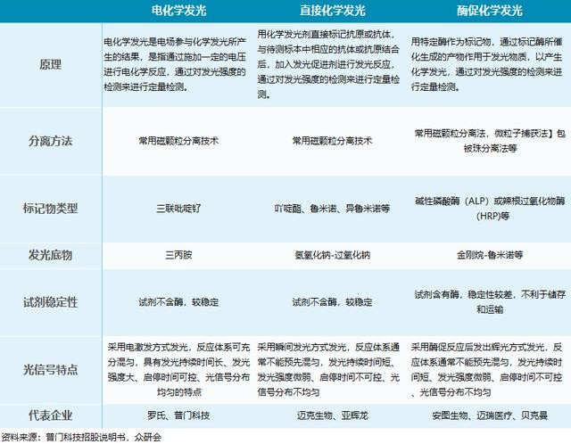 安图生物，期待未来能够继续“发光”