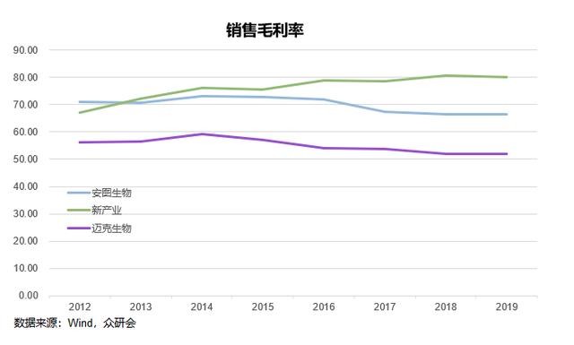 安图生物，期待未来能够继续“发光”