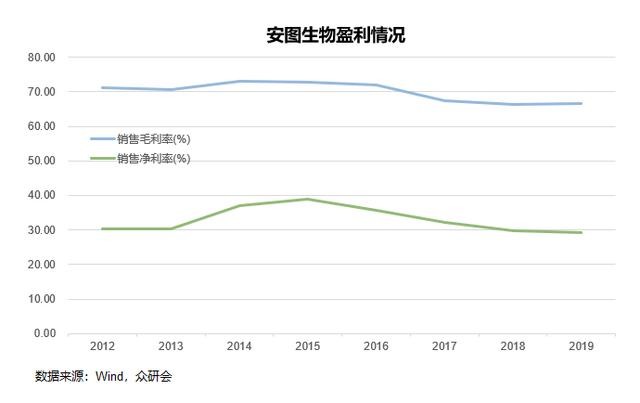 安图生物，期待未来能够继续“发光”